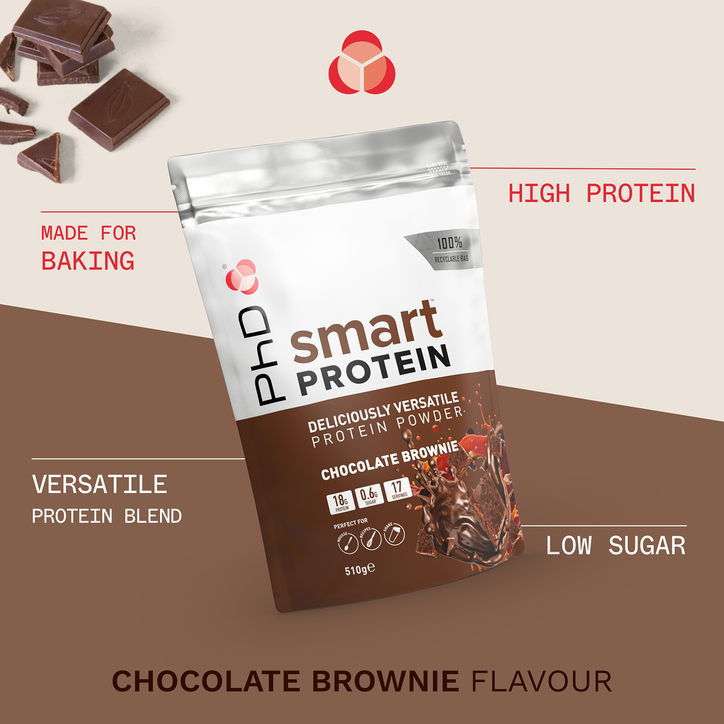 PhD Nutrition | Brands | H&B